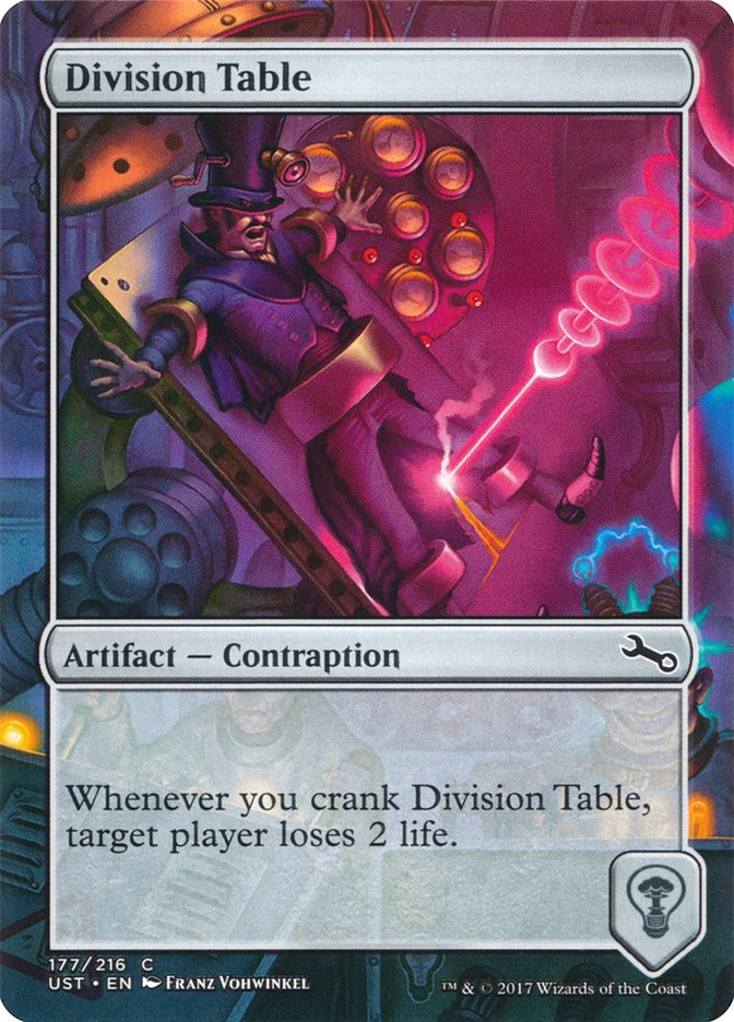 Division Table [Unstable] | Pandora's Boox